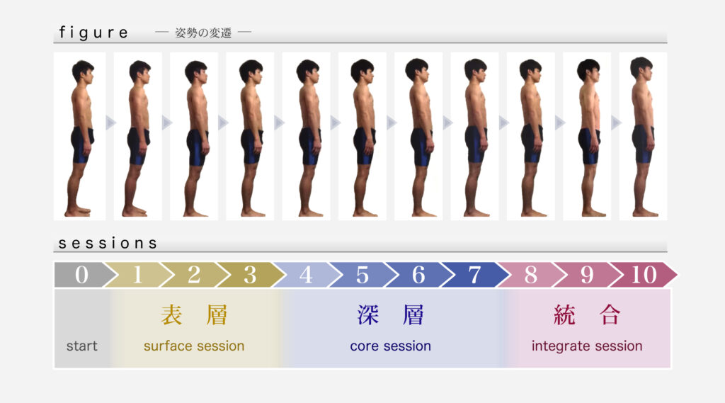 アイダ・P・ロルフ博士