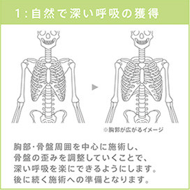Session 1: 呼吸の解放