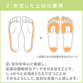 Session 2: 足元の安定