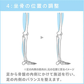Session 4: 内側のライン