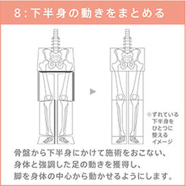 Session 8: 下半身の統合